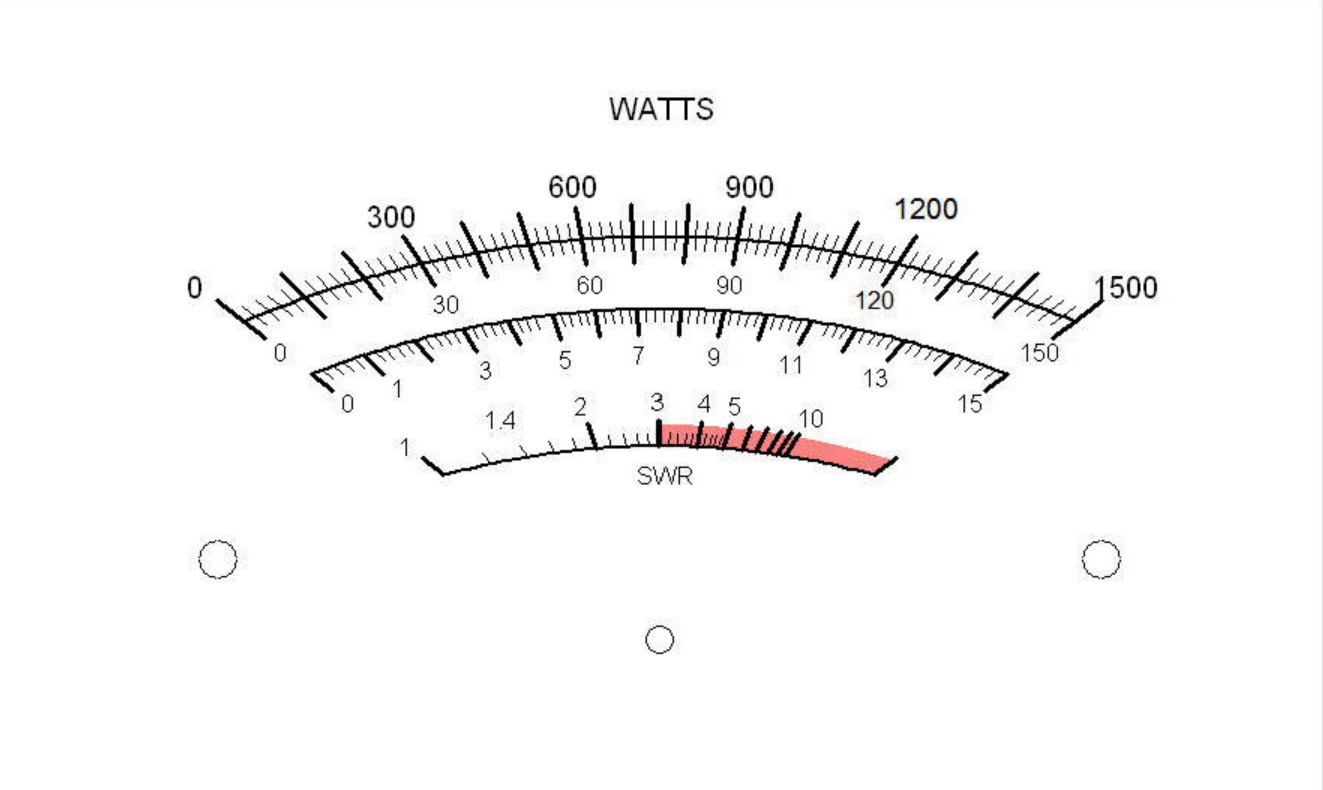 Meter